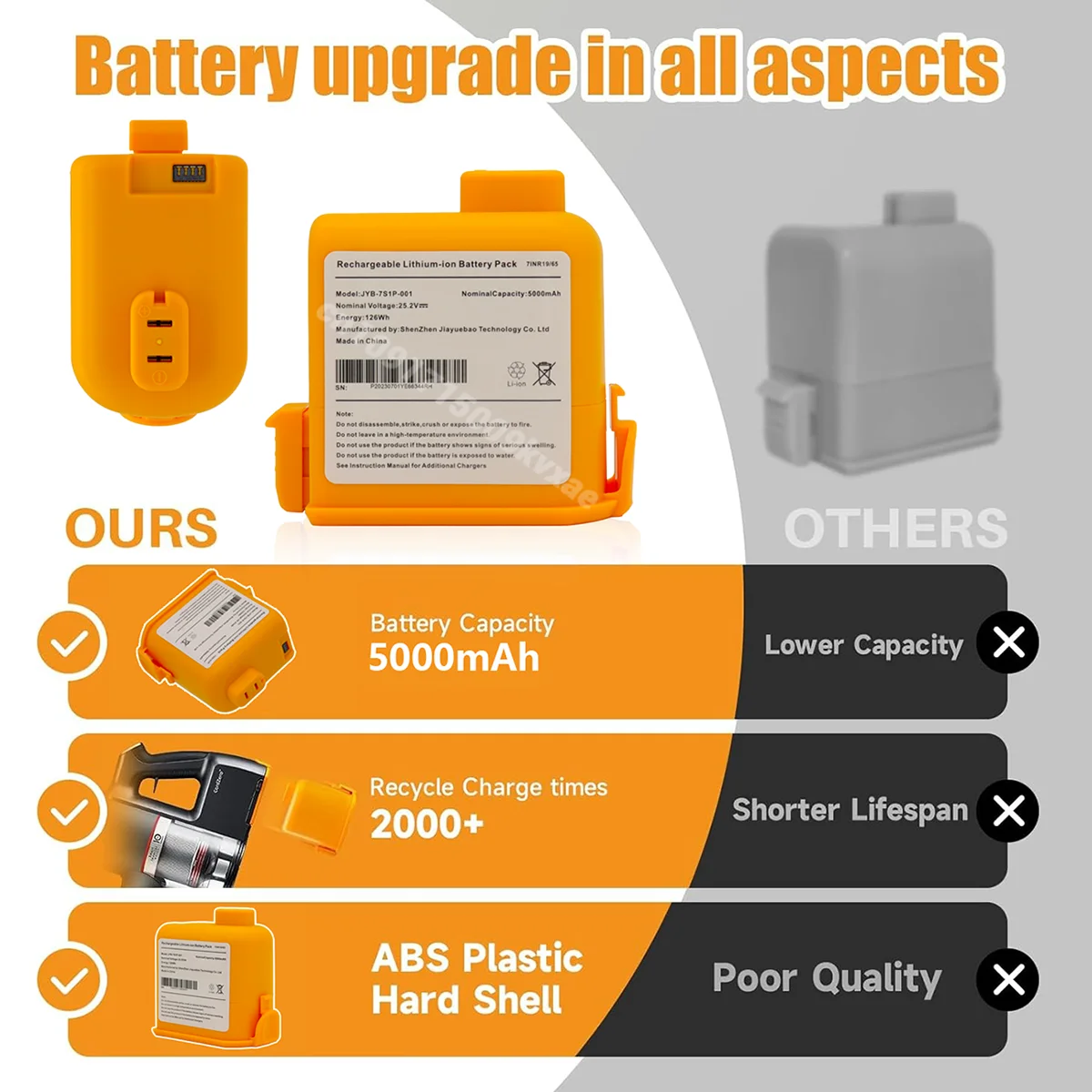 23/24年式 Cord Zero 5000mAh 交換用リ - 6S Lipo Battery 22.2V 5000Mah のレビューと価格